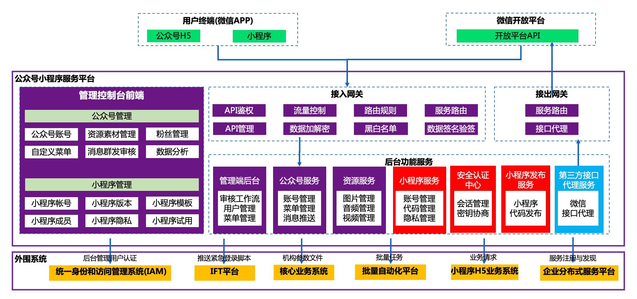 瓦力游戏| 首页 -瓦力出品,必属精品