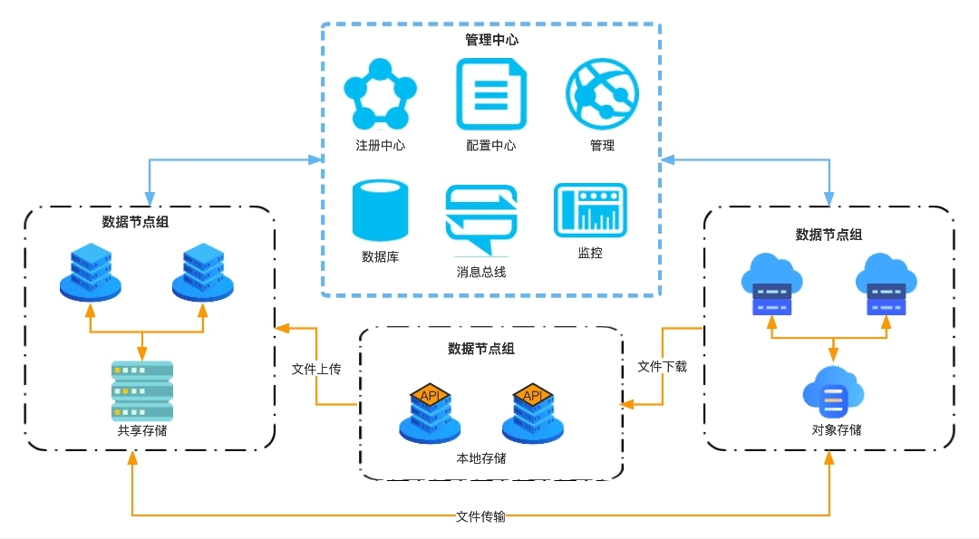 瓦力游戏| 首页 -瓦力出品,必属精品