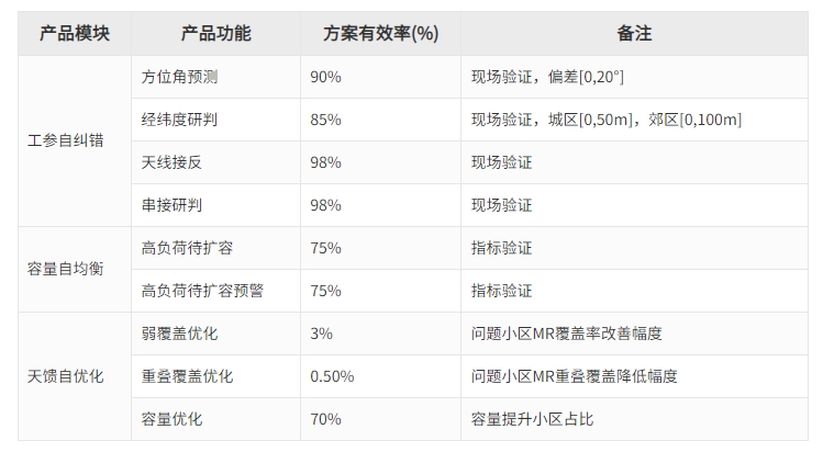 瓦力游戏| 首页 -瓦力出品,必属精品